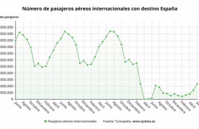 ep pasajeros internacionales llegados a espana en junio