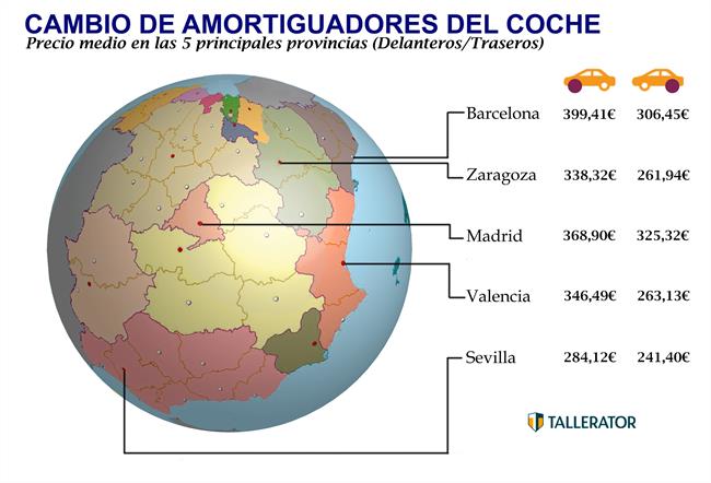 ep precios cambioamortiguadores coche