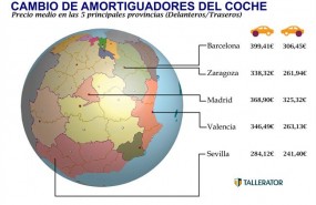 ep precios cambioamortiguadores coche