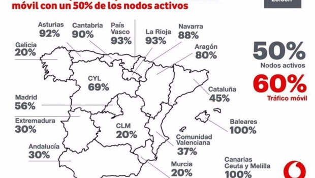 ep vodafone recupera el 60 del trafico ep vodafone recupera el 60 del trafico