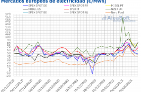 1610378700 20210111 aleasoft precios mercados europeos electricidad 1610378700 20210111 aleasoft precios mercados europeos electricidad
