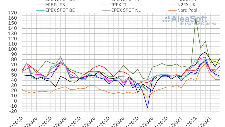 1610378700 20210111 aleasoft precios mercados europeos electricidad