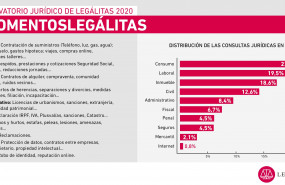 1611665308 infografiaconsultas momentos leg litas 2020