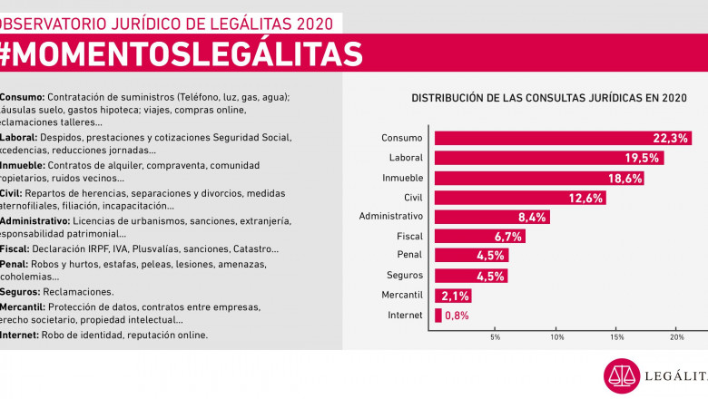 1611665308 infografiaconsultas momentos leg litas 2020