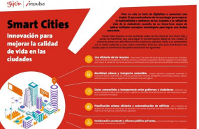 1611667184 smart city