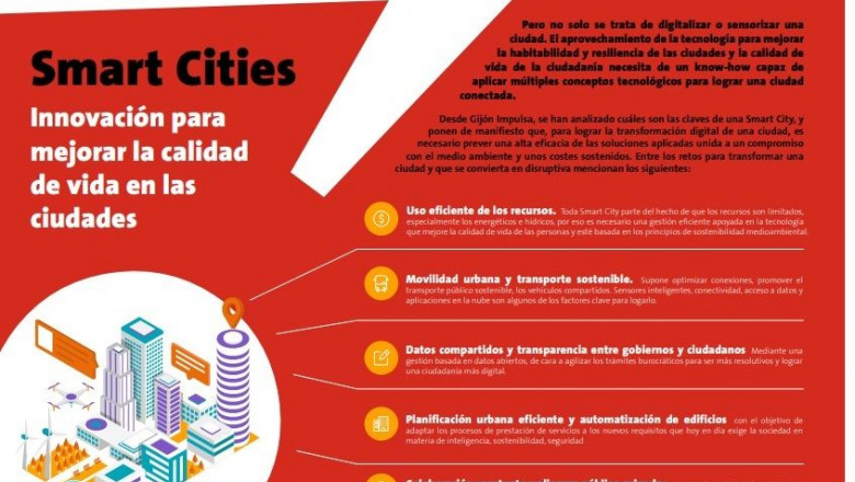 1611667184 smart city