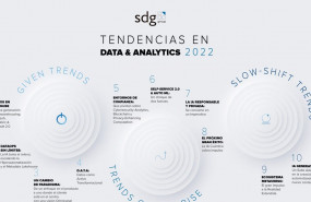 1640188117 data trends 2022 sdg group