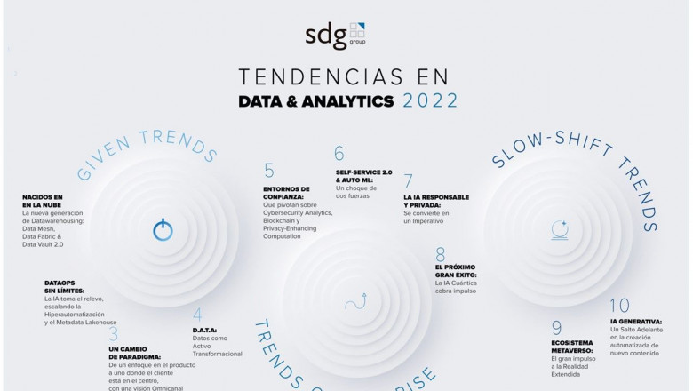 1640188117 data trends 2022 sdg group