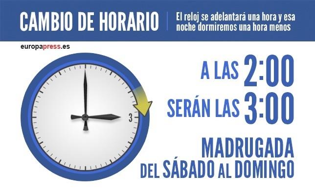 Cambio de hora en España: a las 02:00 serán las 03:00 | EUROPA PRESS ep cambiohoraespana a0200 seran0300