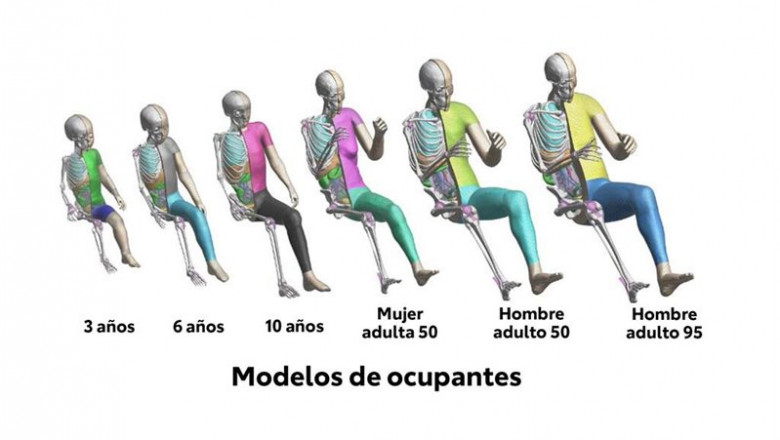 Dummies de Toyota | TOYOTA - Archivo ep dummies de toyota