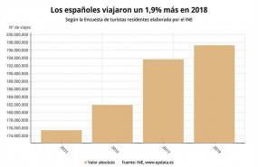 ep epdata- turismoresidentes2018 en datosgraficos
