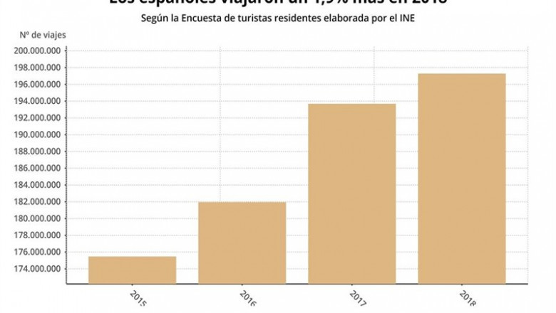 ep epdata- turismoresidentes2018 en datosgraficos