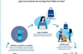 ep font vella en casa recoge las botellas de plastico para su reciclado