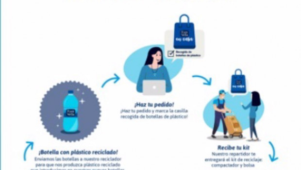 ep font vella en casa recoge las botellas de plastico para su reciclado