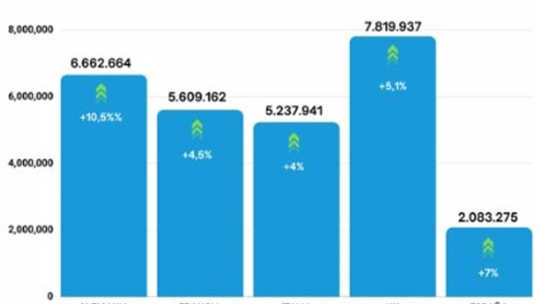 ep las ventas de turismos de ocasion superaran los dos millones de unidades en 2024 alcanzando ep las ventas de turismos de ocasion superaran los dos millones de unidades en 2024 alcanzando