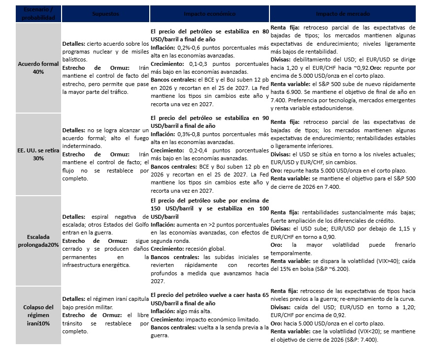 escenarios iran j safra escenarios iran j safra