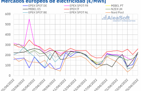 1650896210 20220425 aleasoft precios mercados europeos electricidad 