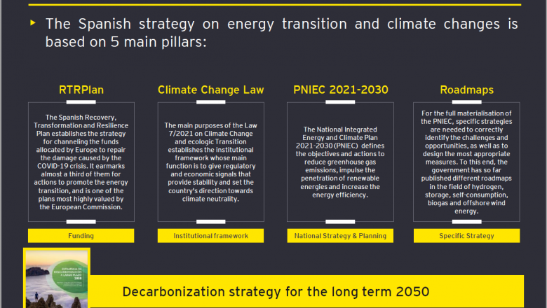 1651833917 20220506 aleasoft ey spanish main framework energy sector