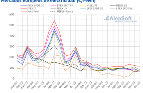 20240103 aleasoft precio mensual mercados electricos europa 20240103 aleasoft precio mensual mercados electricos europa
