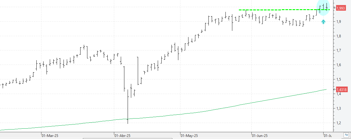 c020725unicaja