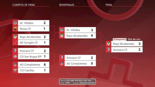 ep el rayo alcobendas gana el solidario y benefico torneo fifa preferente grupo 1