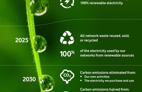 ep vodafone se compromete a alcanzar cero emisiones netas de carbono en 2040