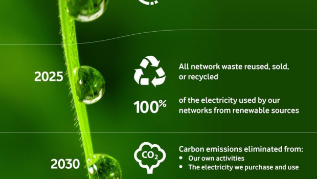 ep vodafone se compromete a alcanzar cero emisiones netas de carbono en 2040