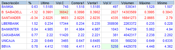 zzzzbbanbancos