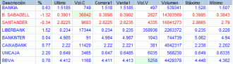 zzzzbbanbancos