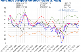 1609835904 20210104 aleasoft precios mercados europeos electricidad