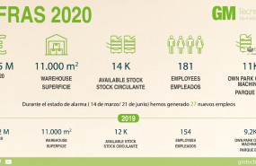 1612353287 cifras 2020 gm technology