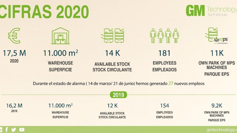 1612353287 cifras 2020 gm technology