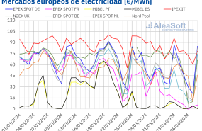 20240408 aleasoft precios mercados europeos electricidad 