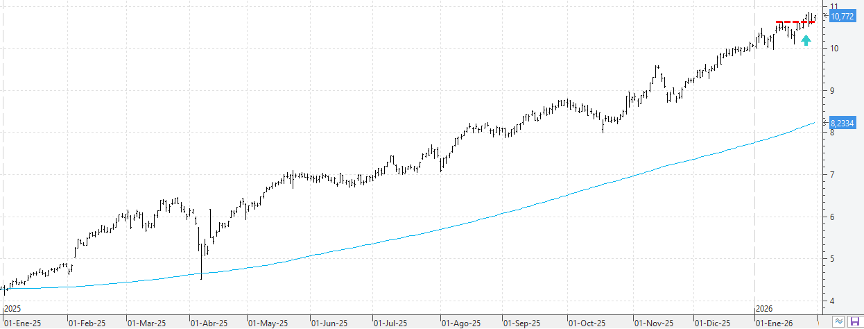 310126santander 310126santander