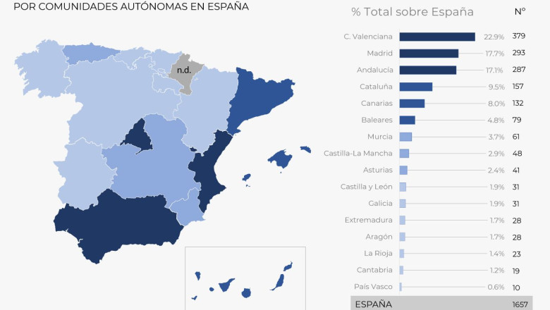 datos nuda prop espana