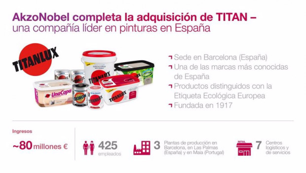 ep infografia de la compra del negocio de pinturas decorativas de industrias titan por parte de