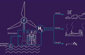 ep proyecto de hidrogeno verde de siemens gamesa y siemens energy
