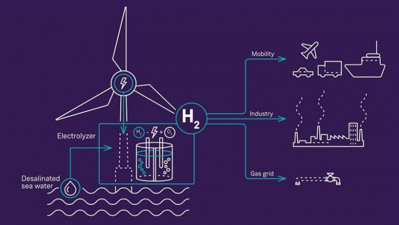 Proyecto de hidrógeno verde de Siemens Gamesa y Siemens Energy | SIEMENS GAMESA ep proyecto de hidrogeno verde de siemens gamesa y siemens energy