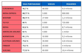 ranking aerolneas verano 2023
