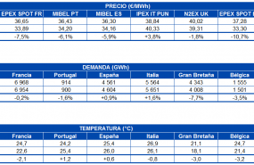 1598275107 20200824 aleasoft tabla precio mercados demanda electricidad temperatura europa