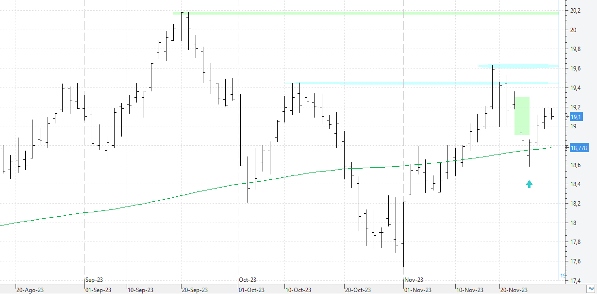 c291123endesa