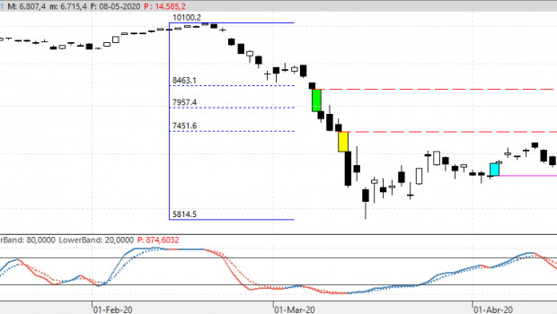 cierreibex080520