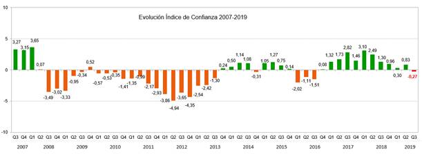 confianzainversorjpmorgan