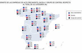 ep reparto territorial de las empresas de alto crecimiento y gacela