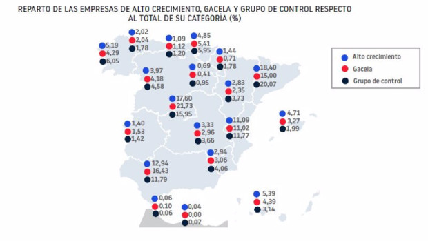 ep reparto territorial de las empresas de alto crecimiento y gacela
