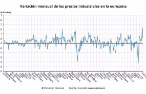 ep variacion mensual de los precios industriales en la eurozona hasta febrero de 2021 eurostat