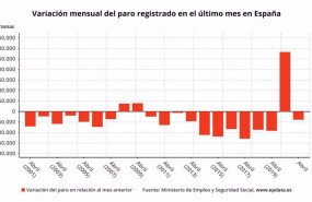 ep variacion mensual del paro registrado en los meses de abril