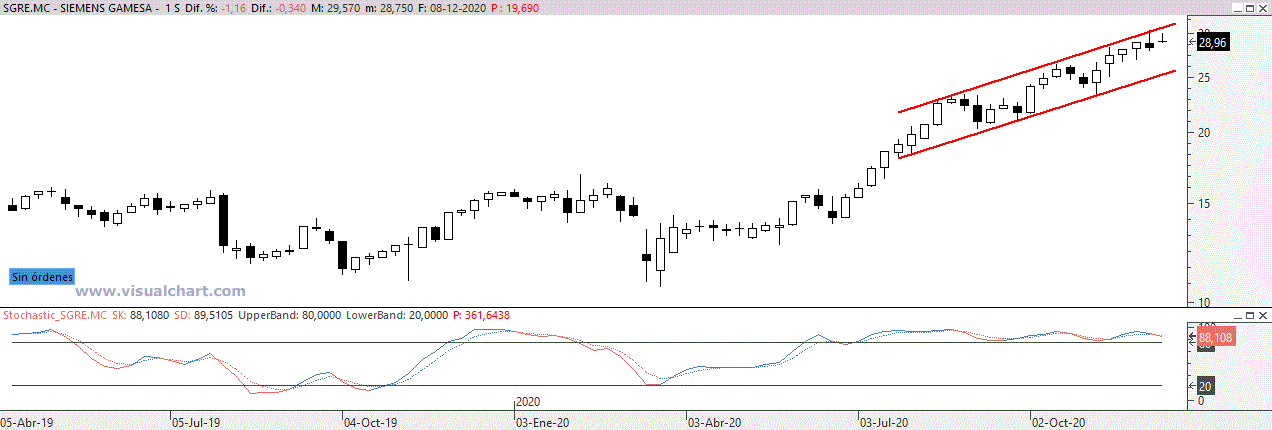 gamesa091120