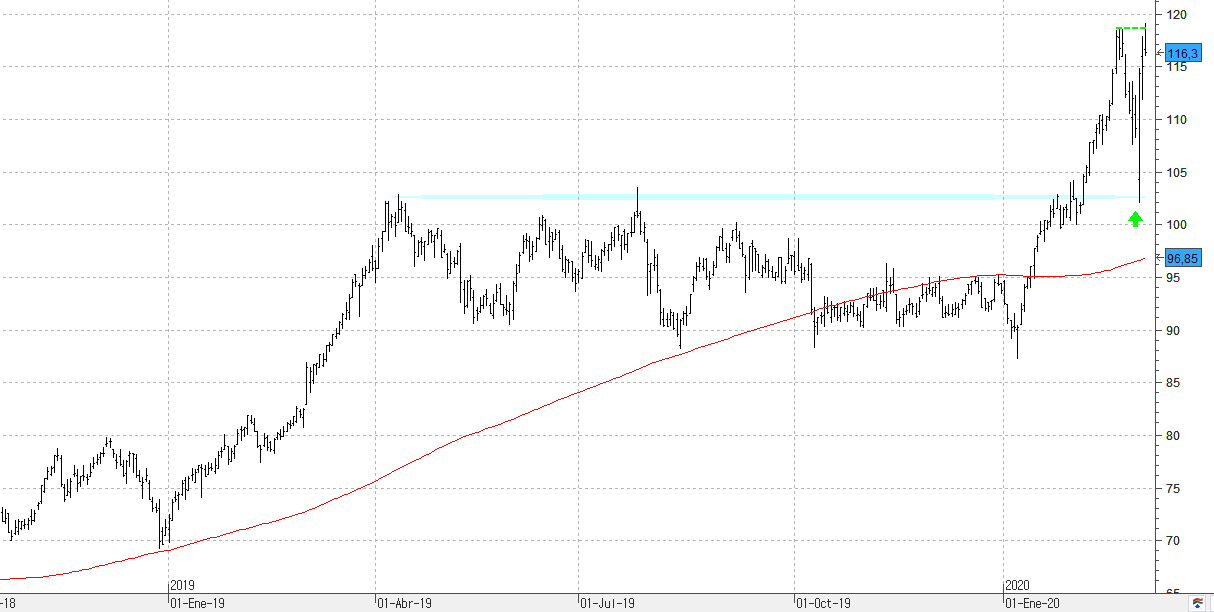 a040320acciona