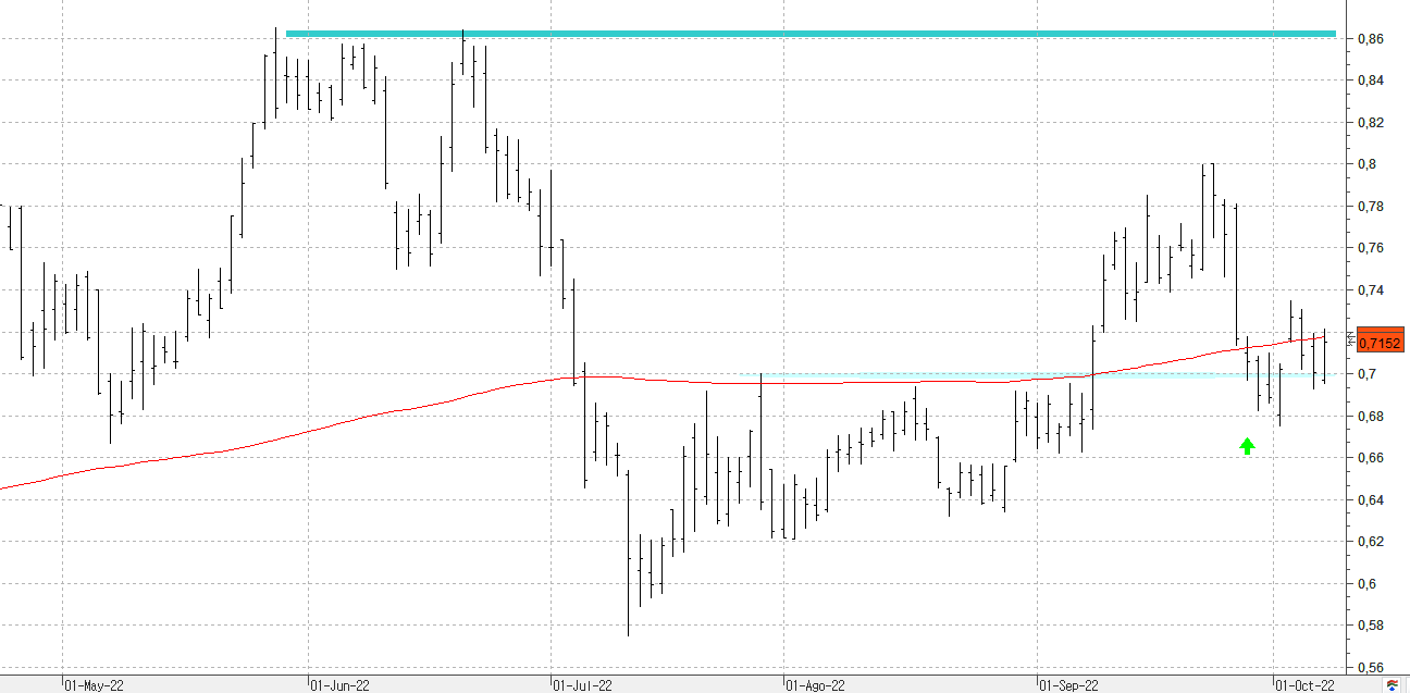 c071022sabadell